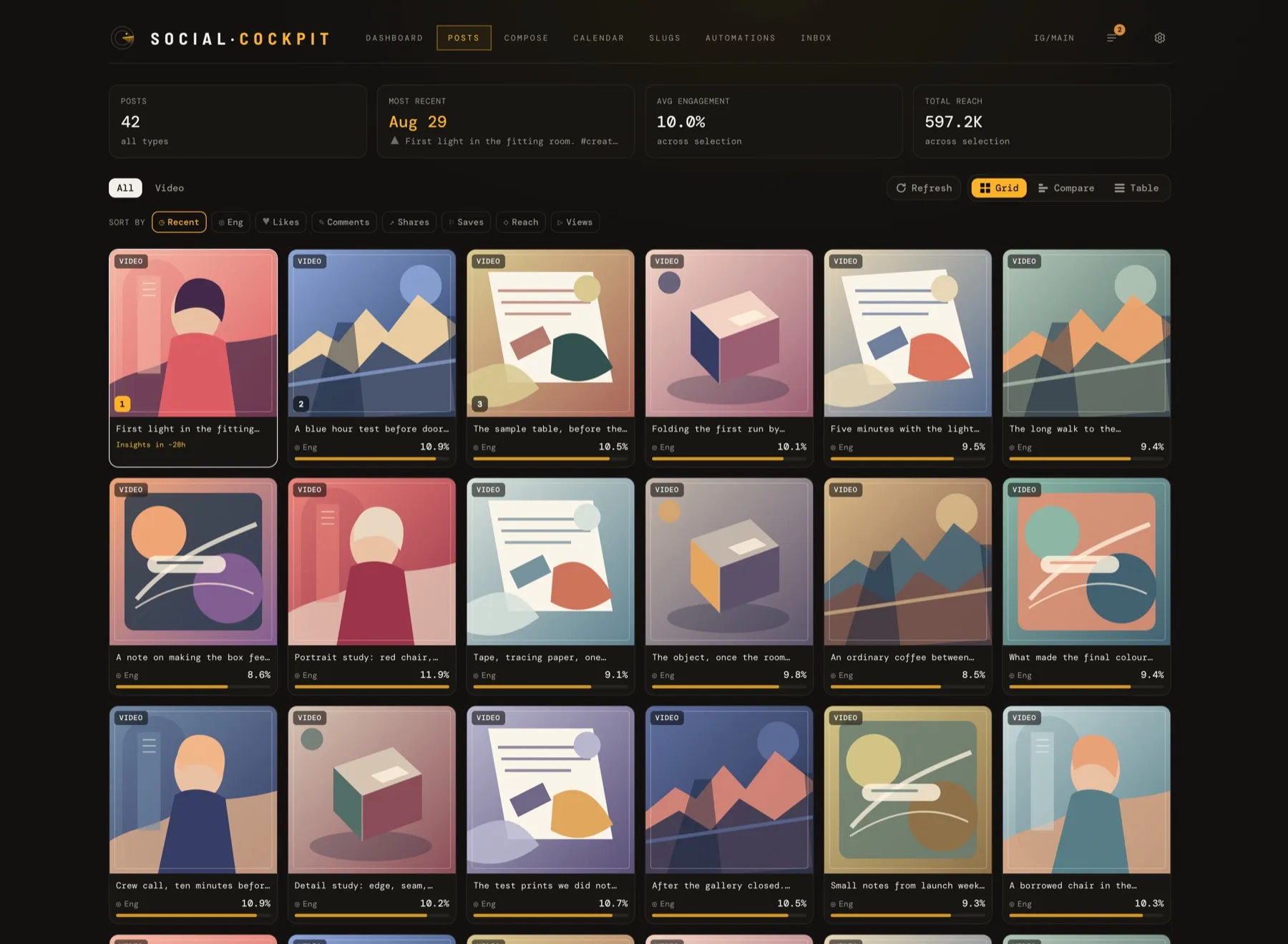 Social Cockpit's post explorer as a grid of original editorial cover art, each card tagged VIDEO with an engagement figure and a small bar, above summary tiles for reach and engagement.